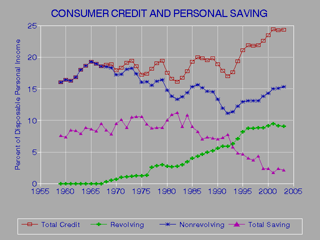 Equifax Consumer Credit Report